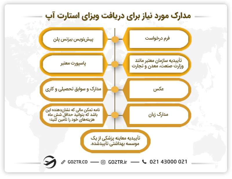 مدارک مورد نیاز برای دریافت ویزای استارتاپ- مهاجرت از طریق استارت آپ
