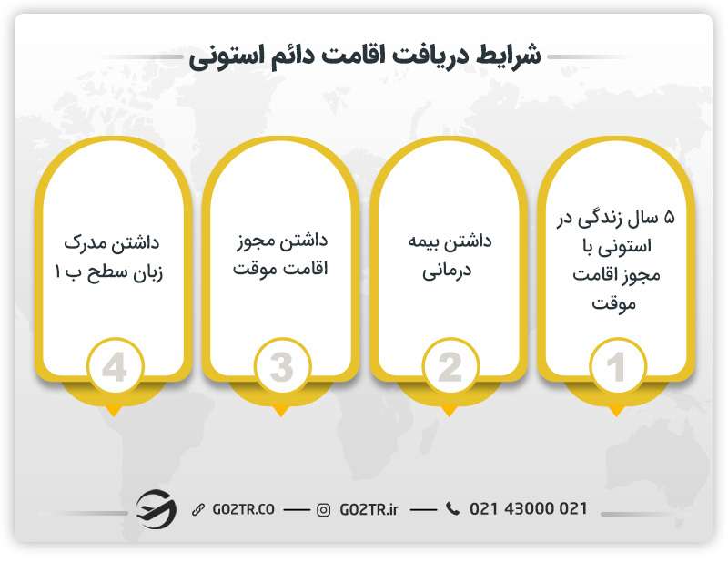 شرایط دریافت اقامت دائم استونی