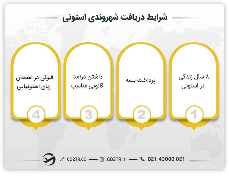 شرایط دریافت شهروندی استونی