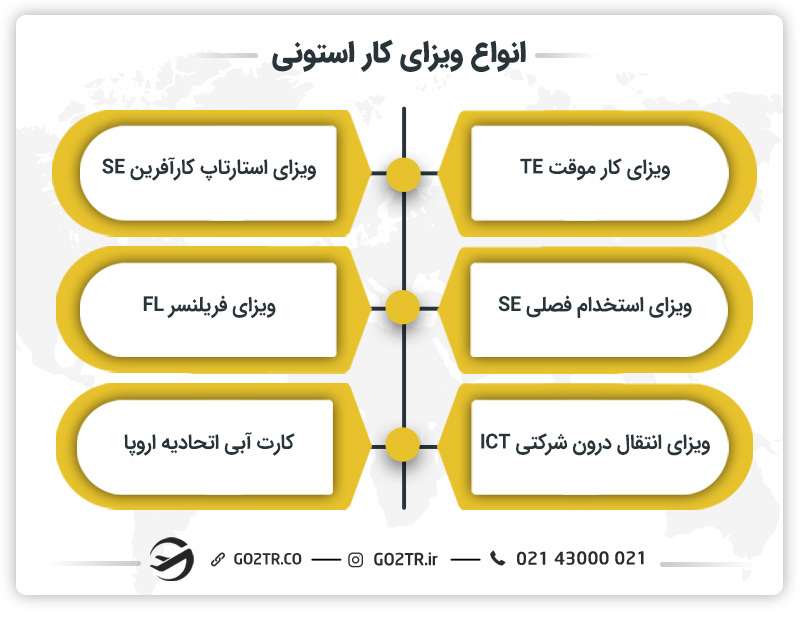 انواع ویزای کار استونی