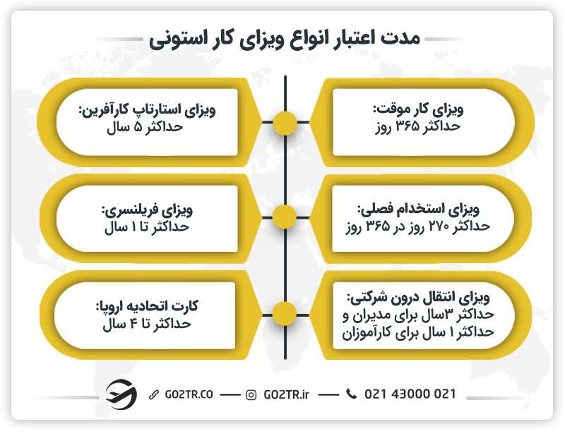 مدت اعتبار ویزای کار استونی