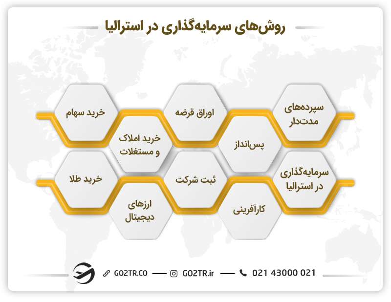 روش‌های سرمایه‌گذاری در استرالیا