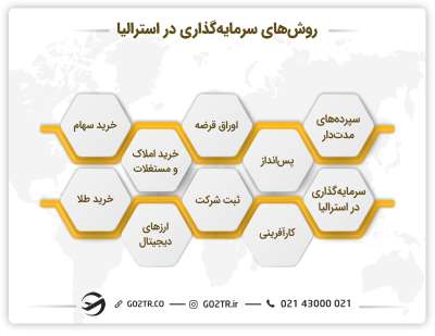 روش‌های سرمایه‌گذاری در استرالیا