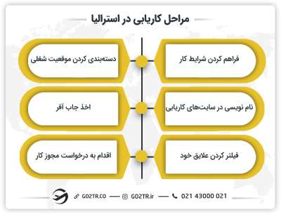 مراحل کاریابی در استرالیا