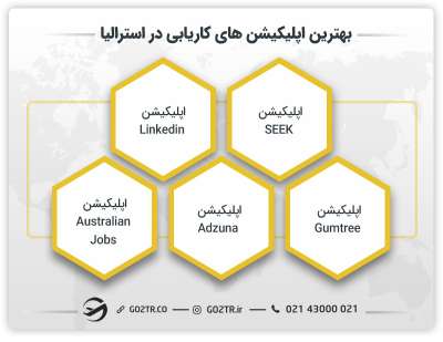 بهترین اپلیکیشن های کاریابی در استرالیا