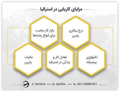 مزایای کاریابی در استرالیا
