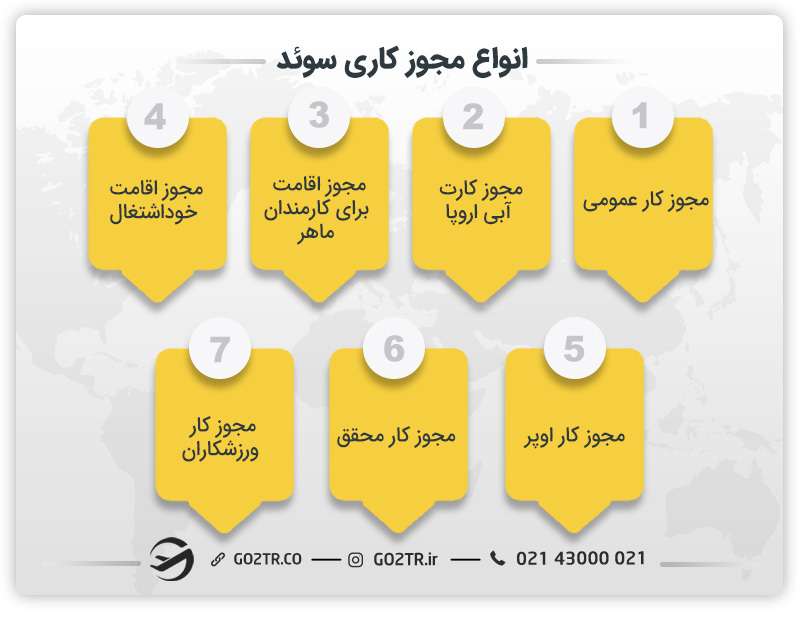 انواع مجوز کاری سوئد