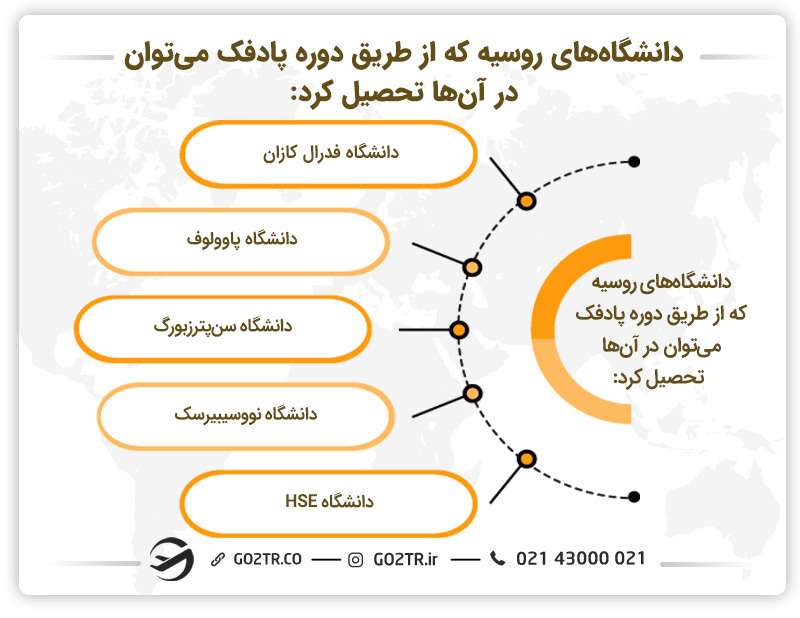 دوره پادفک روسیه