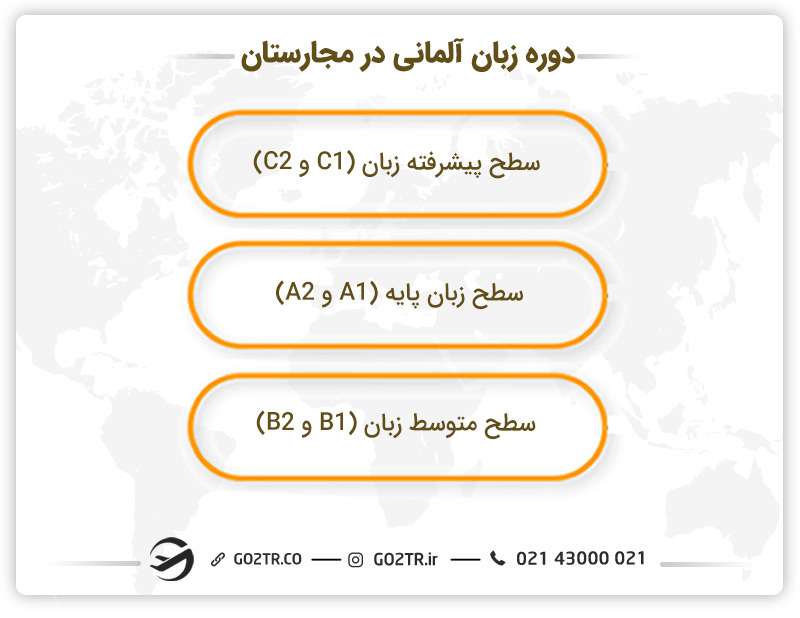 دوره زبان آلمانی در مجارستان