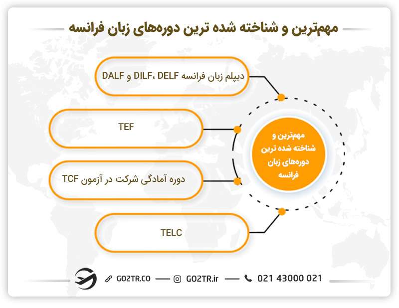 مهم‌ترین و شناخته‌شده‌ترین دوره‌های زبان فرانسه