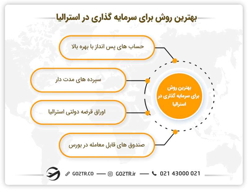 بهترین روش‌های سرمایه‌گذاری در استرالیا