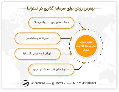 بهترین روش‌های سرمایه‌گذاری در استرالیا