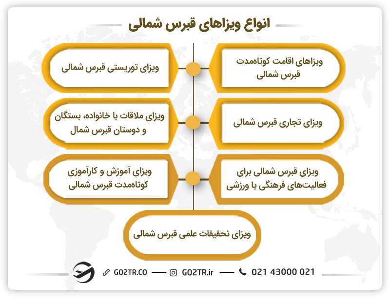 انواع ویزای قبرس شمالی