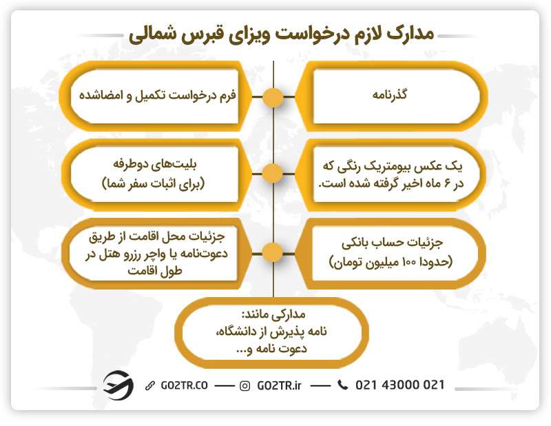 مدارک لازم درخواست ویزای قبرس شمالی