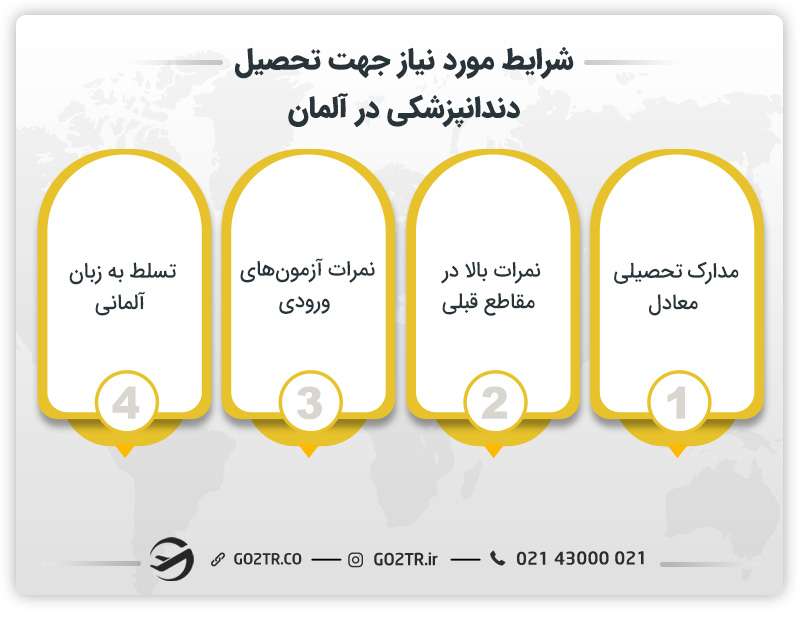 شرایط مورد نیاز جهت تحصیل دندانپزشکی در آلمان
