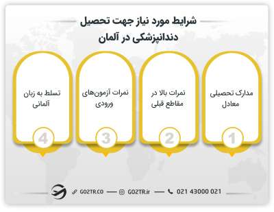 شرایط مورد نیاز جهت تحصیل دندانپزشکی در آلمان