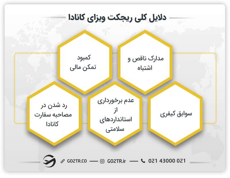 دلایل کلی ریجکت ویزای کانادا