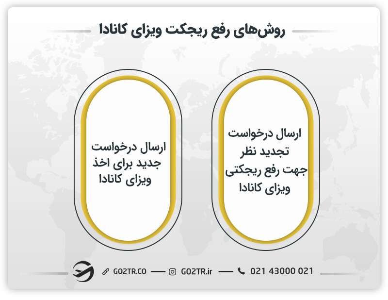روش‌های رفع ریجکت ویزای کانادا