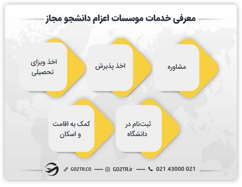معرفی خدمات موسسات اعزام دانشجو