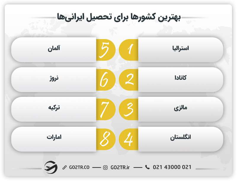 بهترین کشورها برای تحصیل ایرانی‌ها