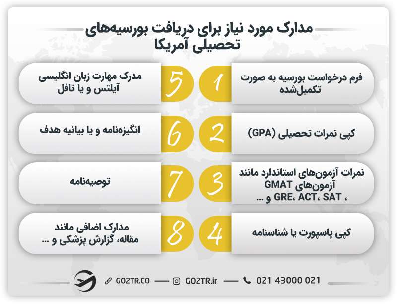 شرایط و مدارک دریافت بورسیه های تحصیلی آمریکا