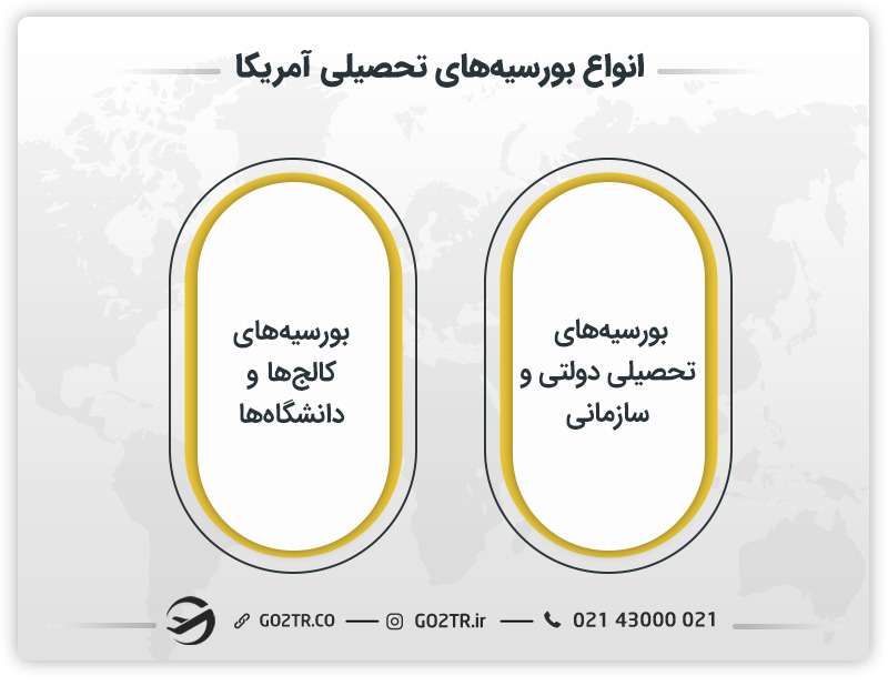 انواع بورسیه های تحصیلی آمریکا