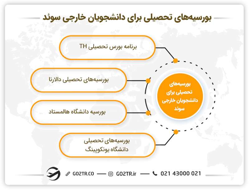 بورسیههای تحصیلی برای دانشجویان خارجی سوئد