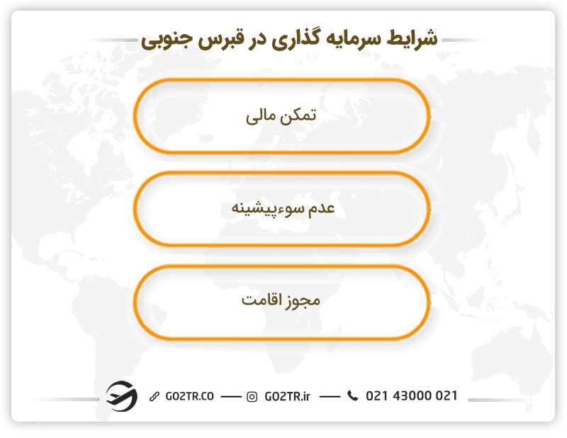 شرایط سرمایه گذاری در قبرس جنوبی