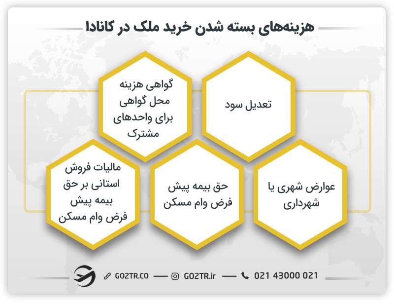 هزینه بسته شدن خرید ملک در کانادا