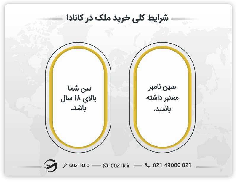 شرایط کلی خرید ملک در کانادا