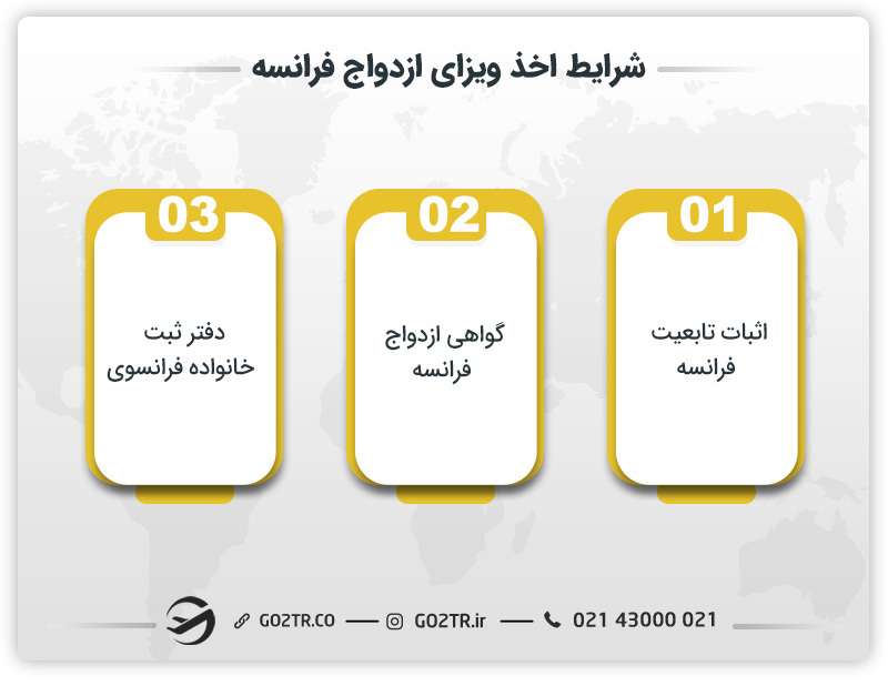 شرایط اخذ ویزای ازدواج فرانسه