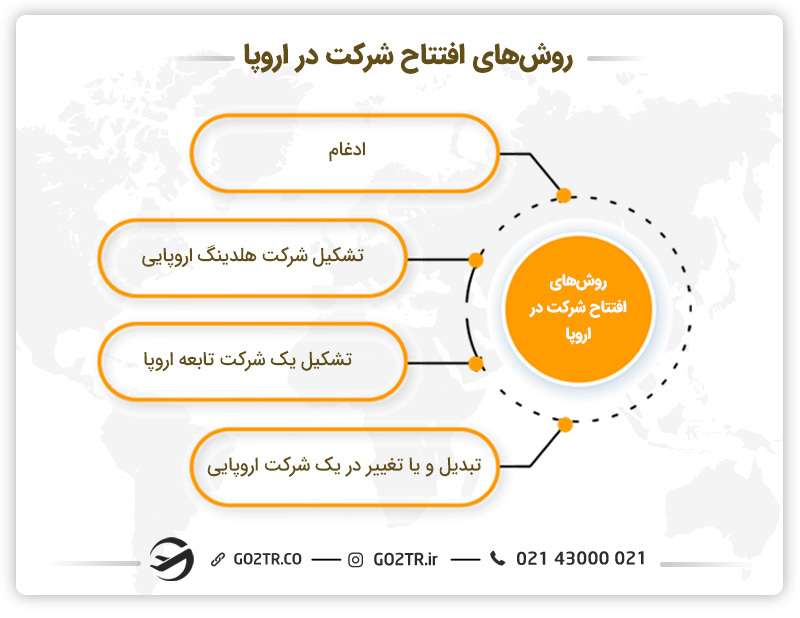 روش‌های افتتاح شرکت در اروپا