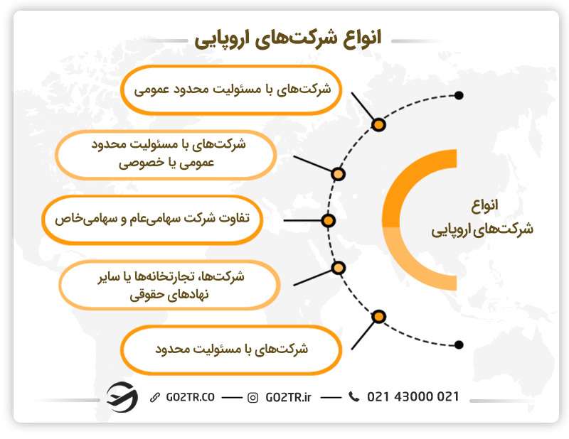 انواع شرکت‌های اروپایی