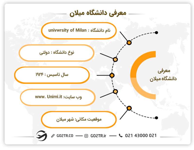 معرفی دانشگاه میلان + سایت دانشگاه میلان ایتالیا + سال تاسیس دانشگاه میلان