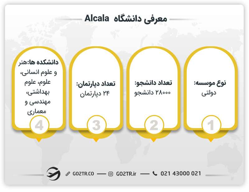 دانشگاه Alcala