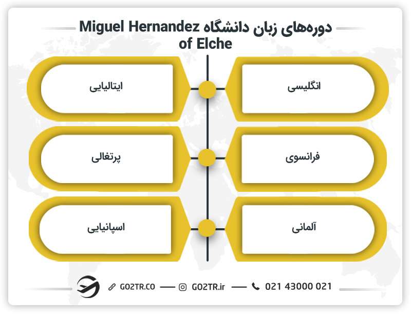 دوره‌های زبان دانشگاه Miguel Hernandez of Elche