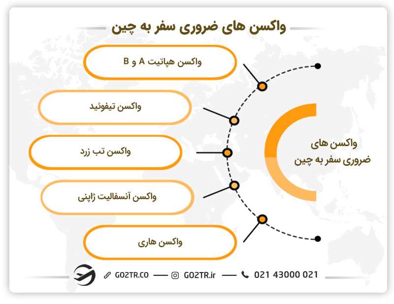 واکسن های ضروری سفر به چین