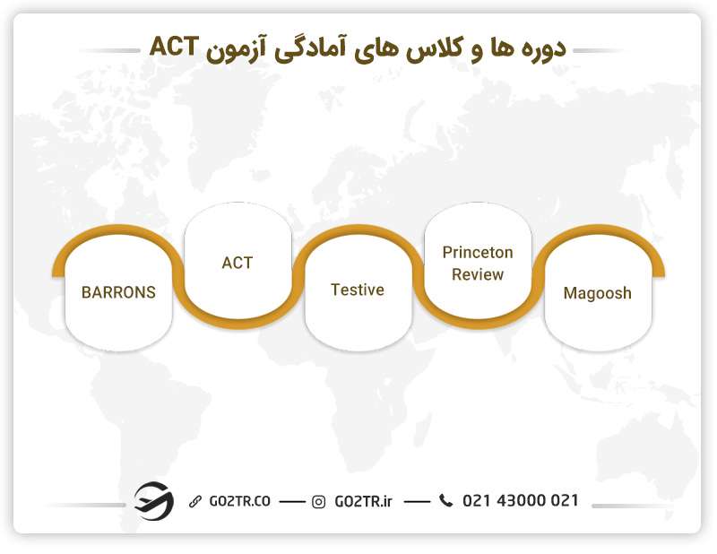 دوره ها و کلاس های آمادگی آزمون ACT