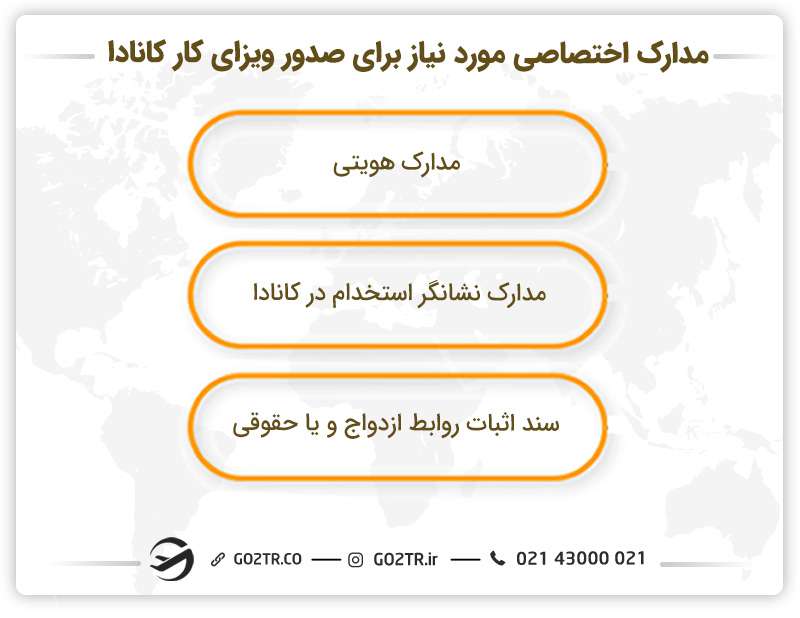 مدارک اختصاصی مورد نیاز برای صدور ویزای کار کانادا
