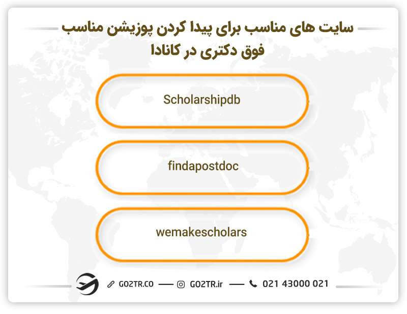 سایت‌های مناسب پیدا کردن پوزیشن فوق دکتری در کانادا