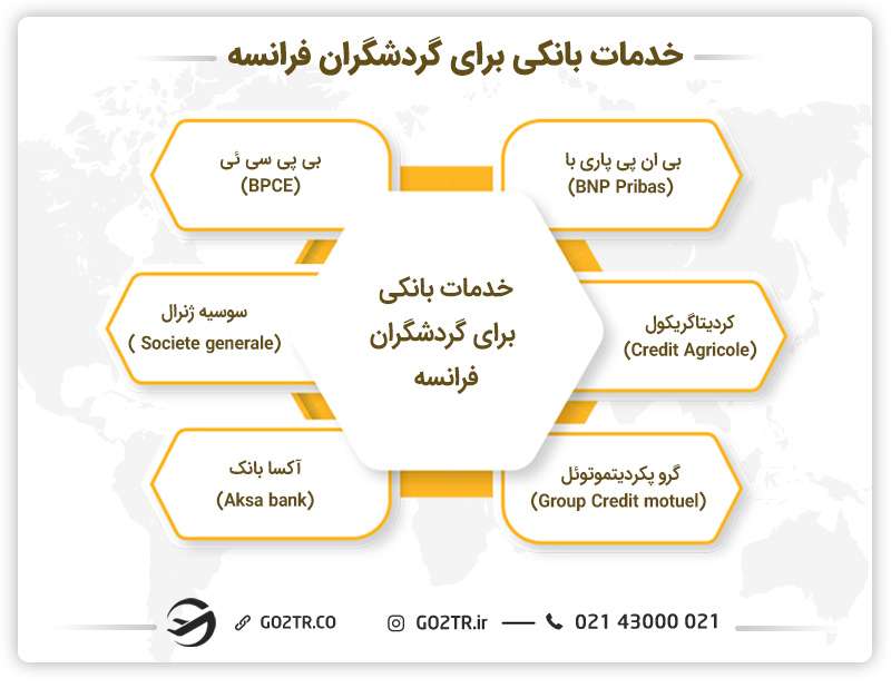 خدمات بانکی برای کردشگران فرانسه