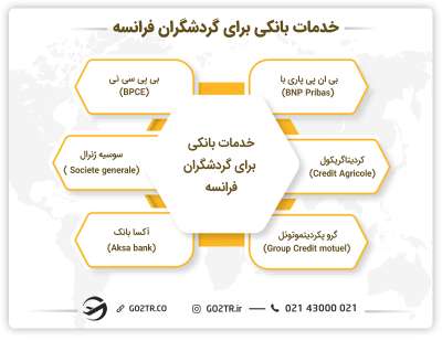 خدمات بانکی برای کردشگران فرانسه