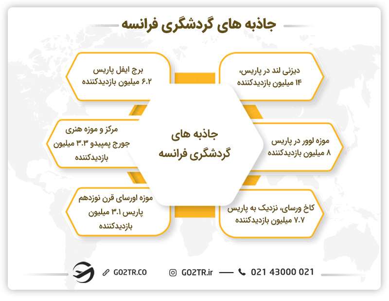 جاذبه‌های گردشگری فرانسه