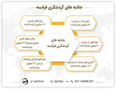 جاذبههای گردشگری فرانسه
