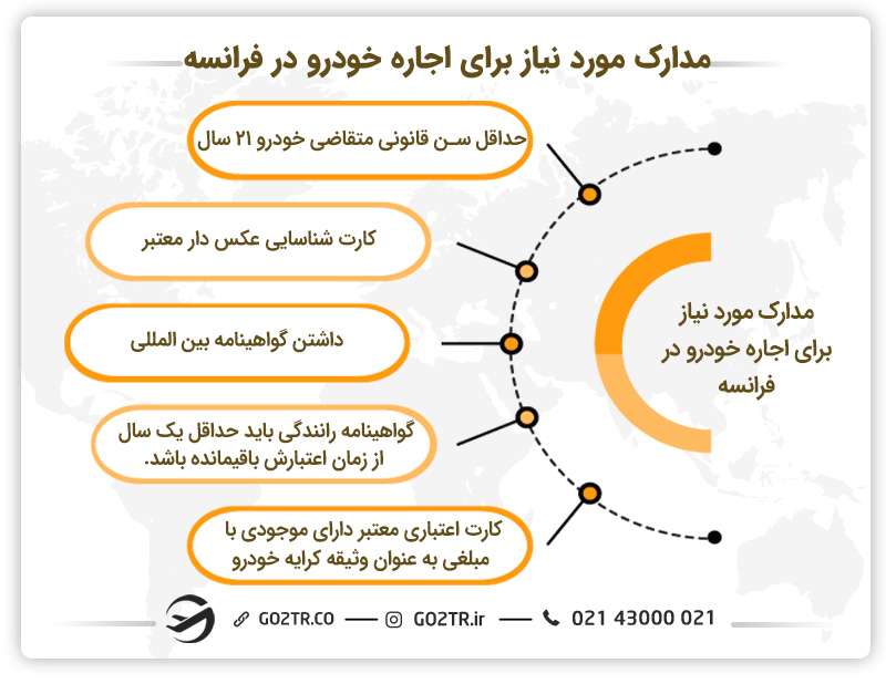 مدارک مورد نیاز برای اجاره خودرو در فرانسه