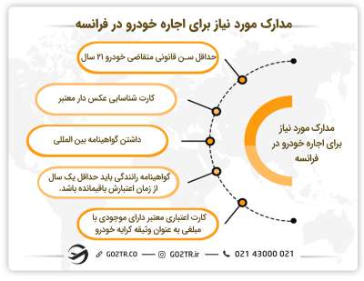 مدارک مورد نیاز برای اجاره خودرو در فرانسه