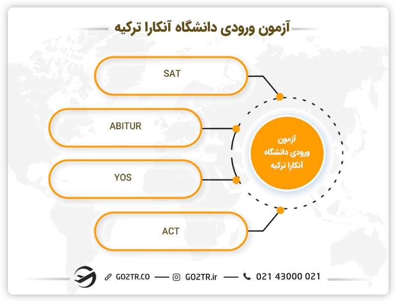 آزمون ورودی دانشگاه آنکارا ترکیه