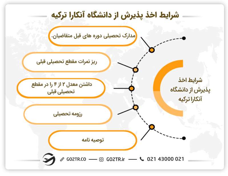 شرایط اخذ پذیرش از دانشگاه آنکارا ترکیه
