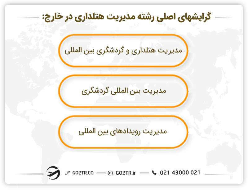 تعدادی از گرایش‌های اصلی رشته مدیریت هتلداری در خارج
