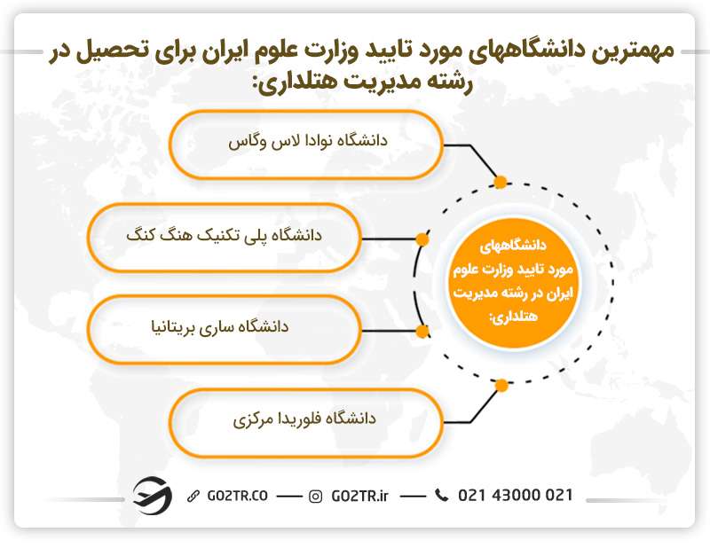 مهم‌ترین دانشگاه‌ها برای تحصیل رشته مدیریت هتلداری در خارج